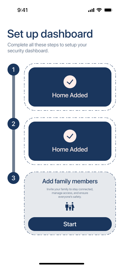 Setup Dashboard Variant 3